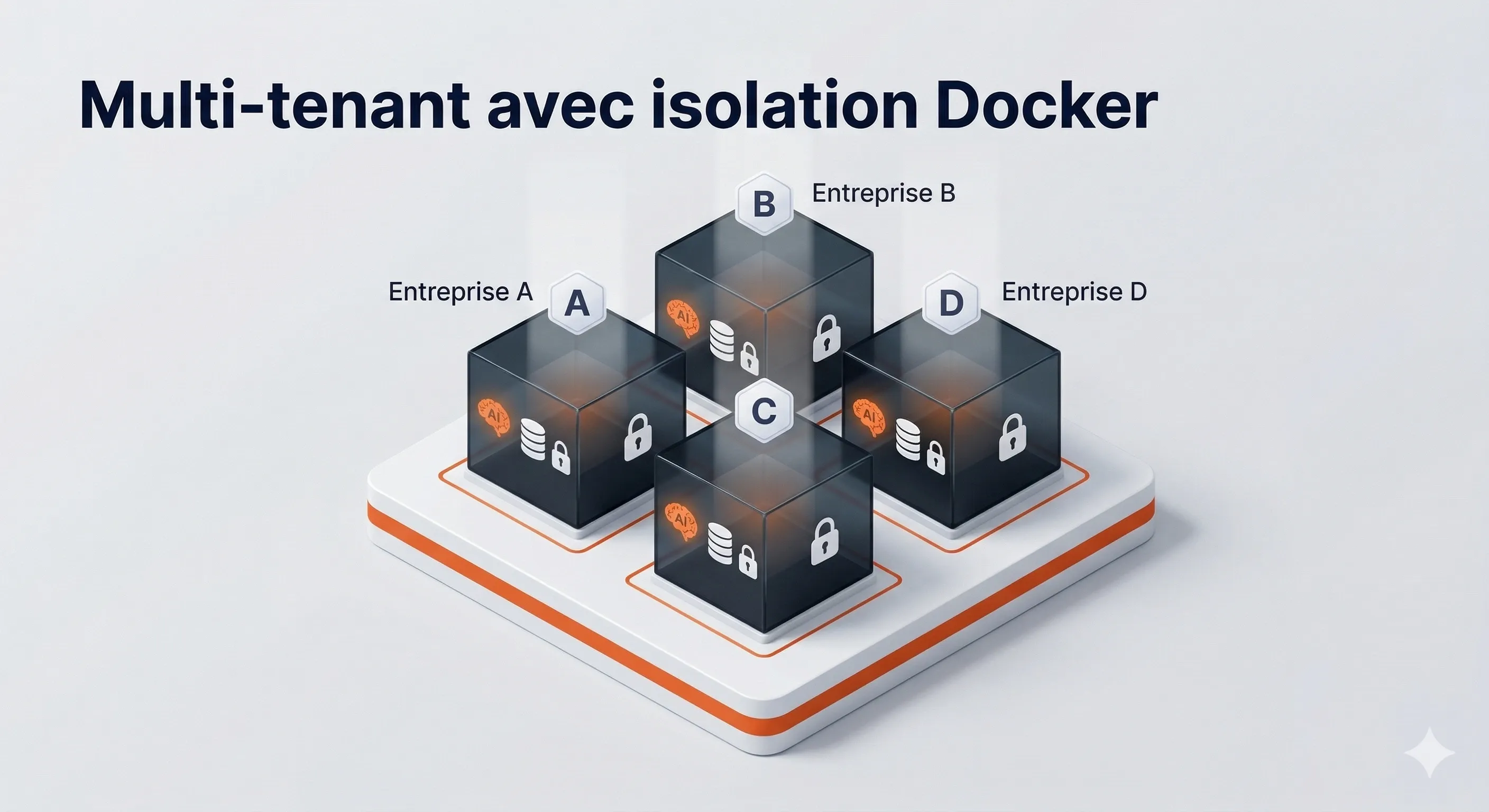 Architecture Docker multi-tenant SkaLean — chaque client dans son conteneur isolé