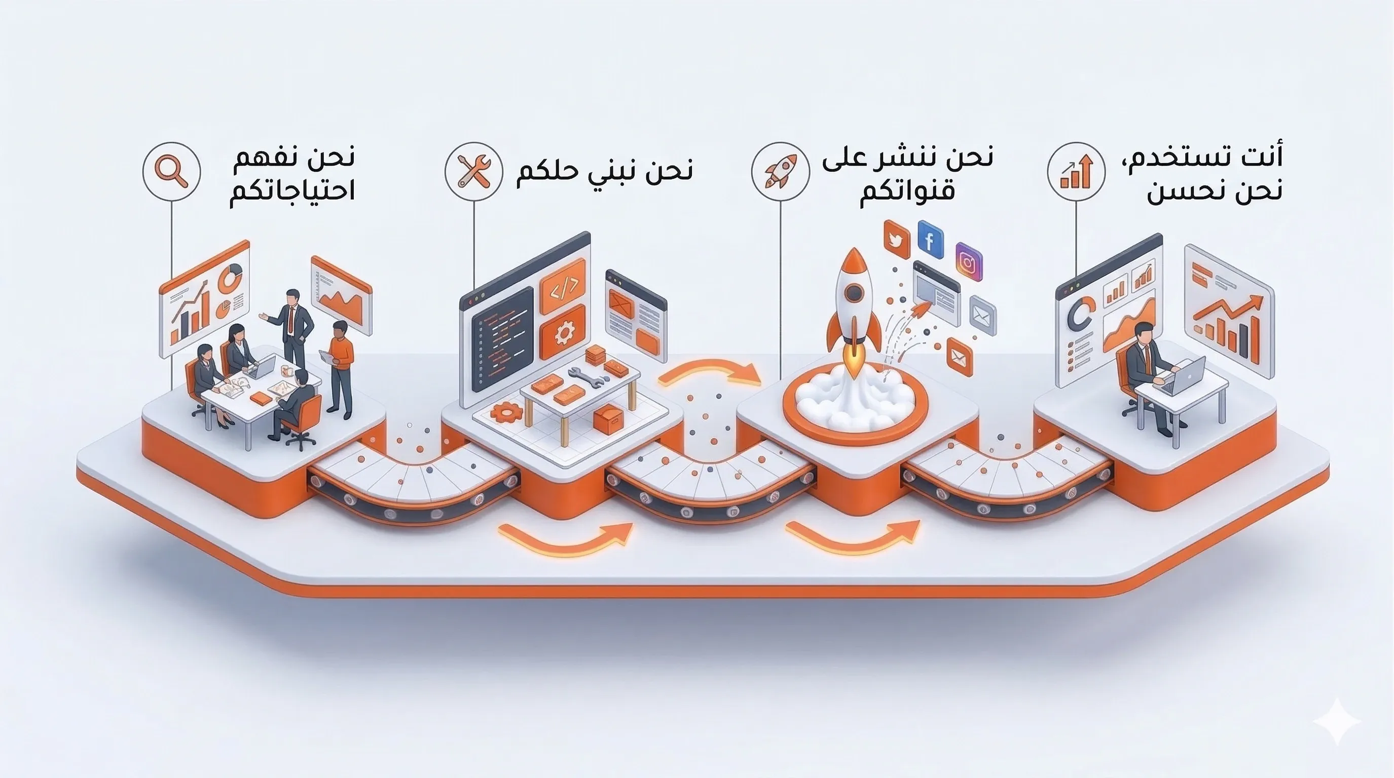 مخطط العملية من 4 خطوات لنشر SkaLean
